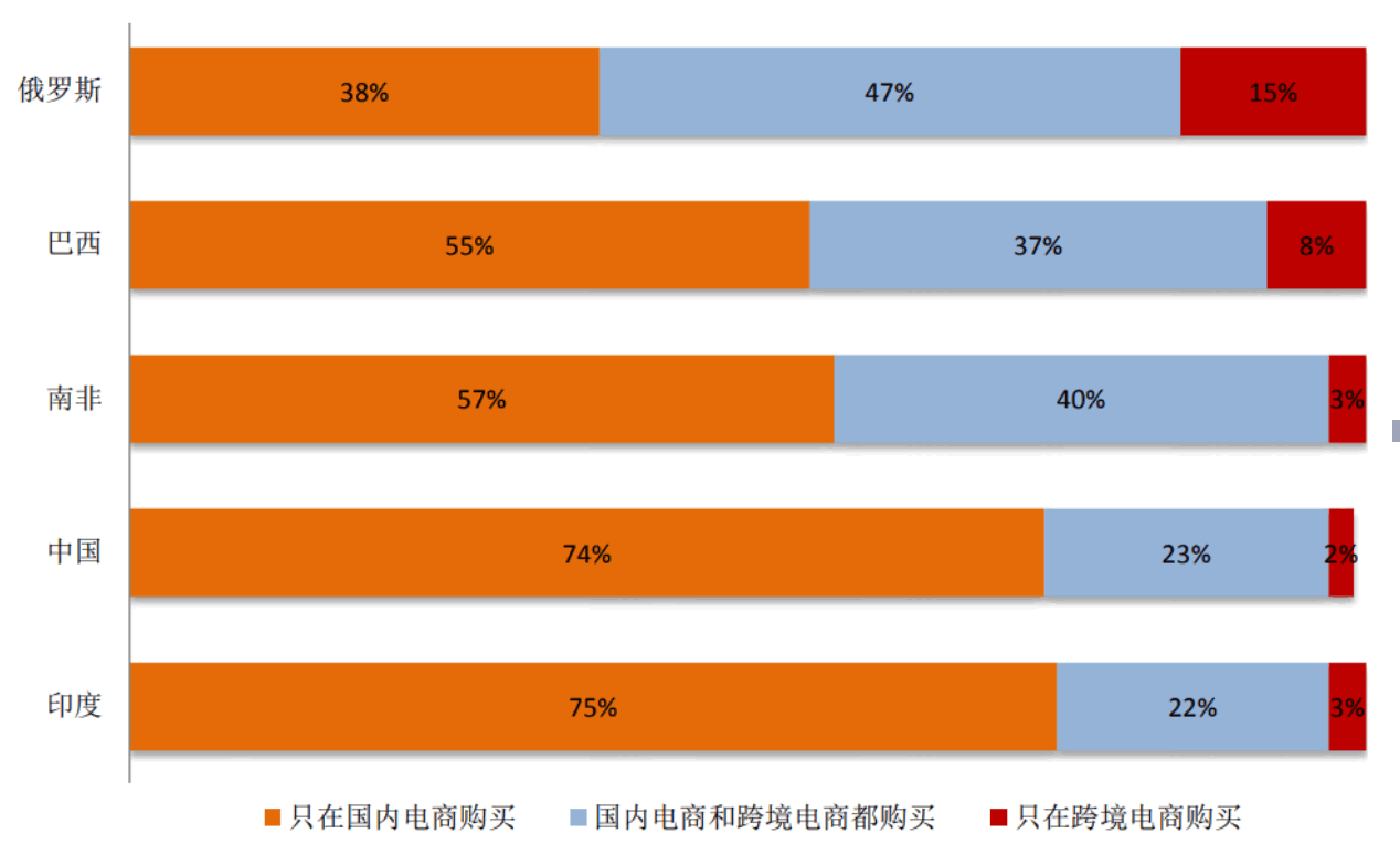 _格鲁吉亚电商平台_如何在格鲁吉亚做生意