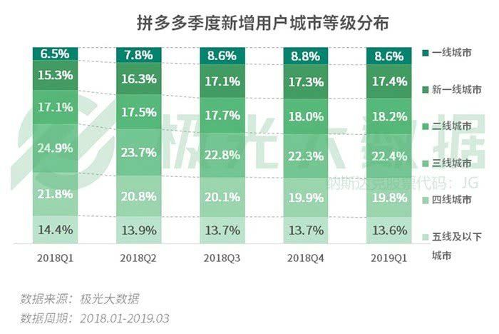 _拼多多退款扣钱吗_拼多多退款也会扣除手续费吗