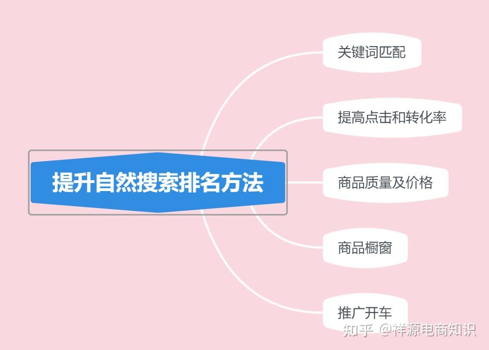 搜索推广效果漏斗_神马搜索推广效果好吗_