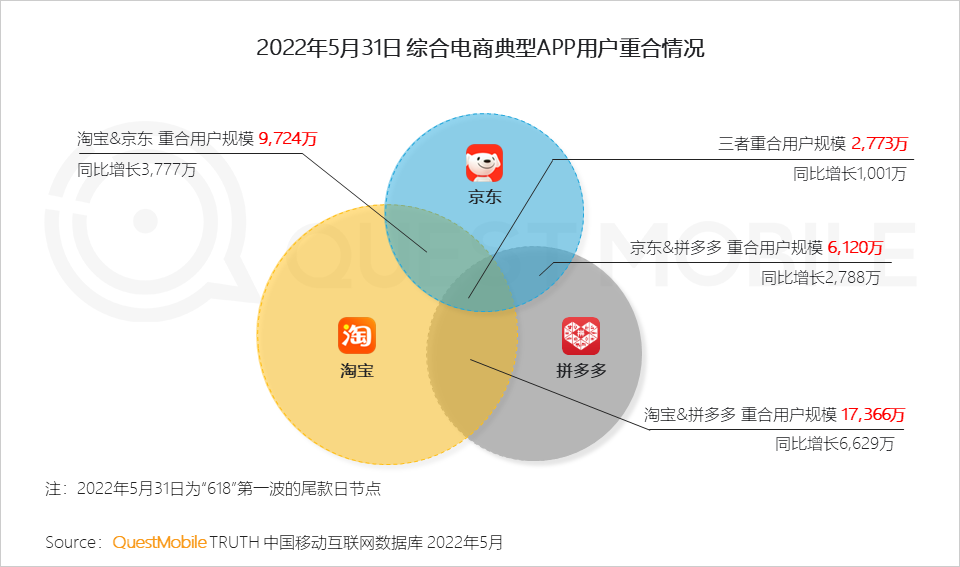 拼多多东西怎么转卖_拼多多怎样转单_