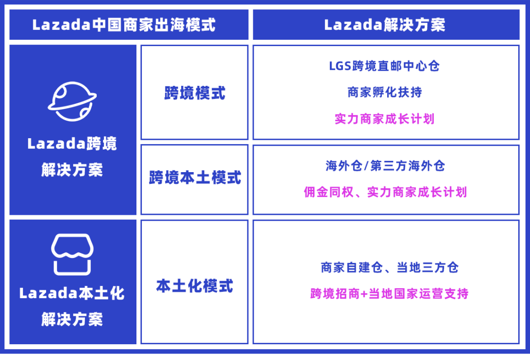 2023年全新商业战略发布！Lazada年度商家颁奖典礼圆满落幕！