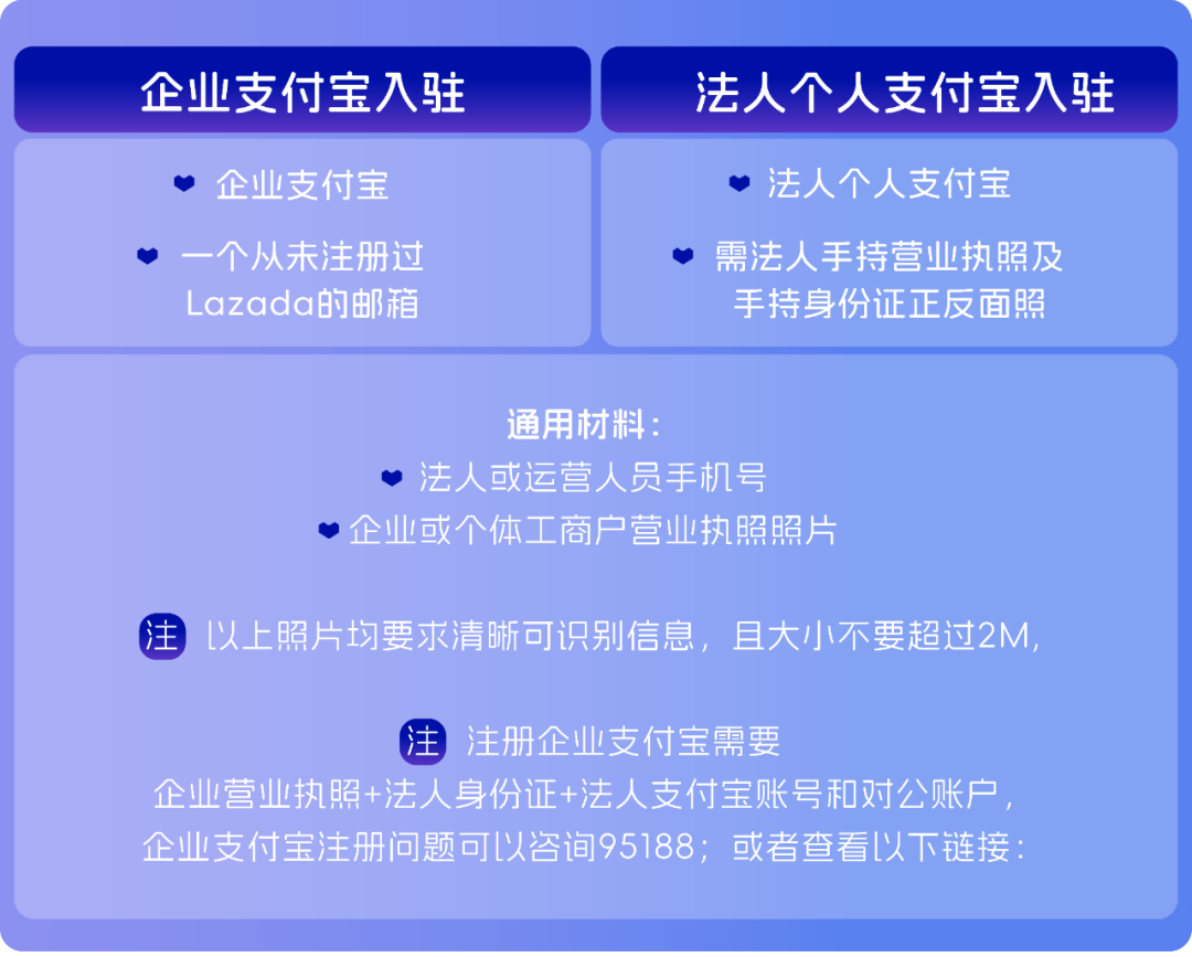 开店享90天免保证金！Lazada跨境自运营模式0成本入驻