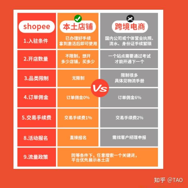 Shopee开店需要保证金吗，Shopee店铺保证金标准