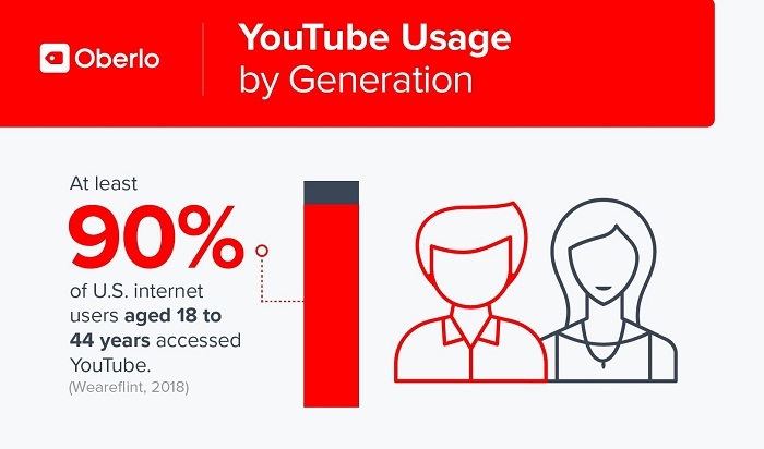 TikTok VS YouTube: 品牌出海如何选择视频营销赛道？