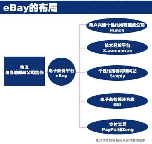 个人入驻ebay费用_入驻ebay平台需要的资料_