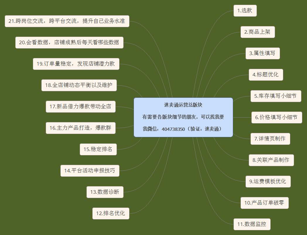 美国人母亲节支出逐年增加，eBay支招“选品+运营”双攻略