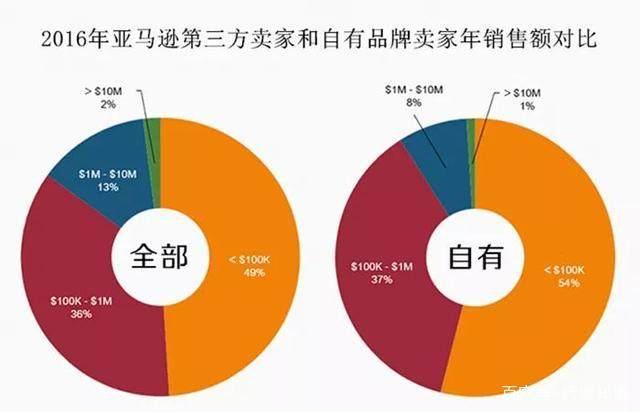 _商家入驻招商_入驻招商站点开店流量标准大吗