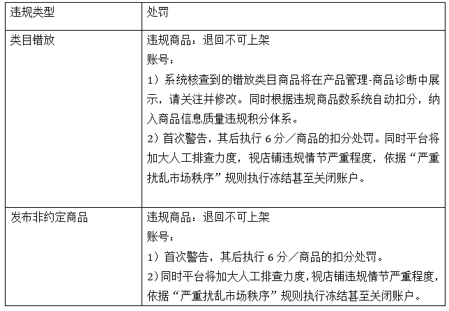 速卖通整顿手机配件商品类目错放及不规范发布行为，即日生效！