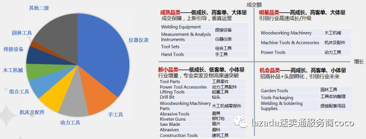 2021年速卖通工具行业出海机遇与准备解析