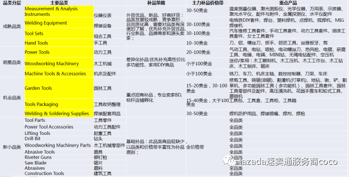 2021年速卖通工具行业出海机遇与准备解析