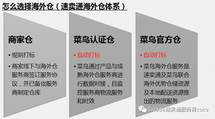 2021年速卖通工具行业出海机遇与准备解析