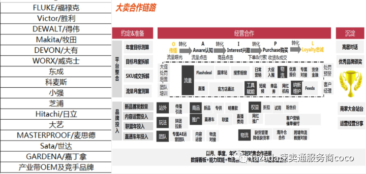 2021年速卖通工具行业出海机遇与准备解析