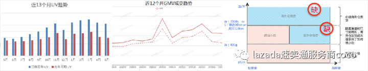 2021年速卖通工具行业出海机遇与准备解析