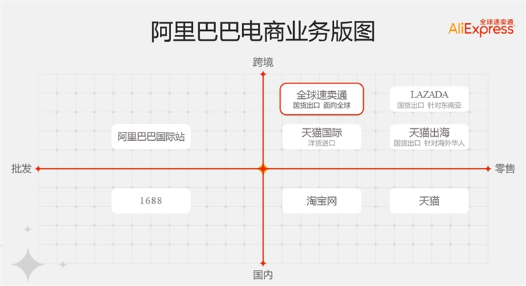 速卖通太难了？速卖通真的还值得做吗？