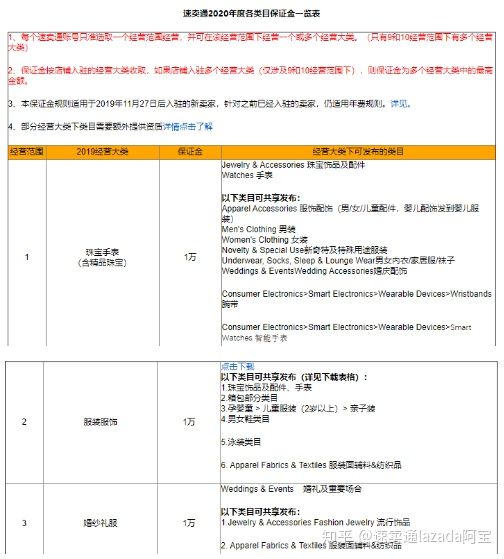 2021速卖通开店流程及费用梳理！速卖通入驻成本分析！