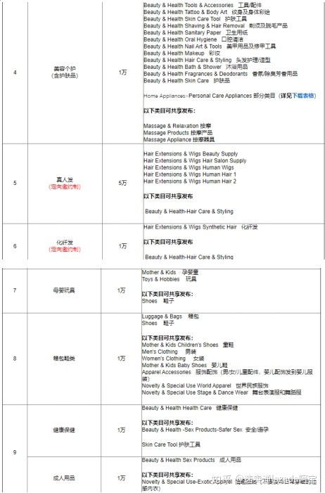 2021速卖通开店流程及费用梳理！速卖通入驻成本分析！