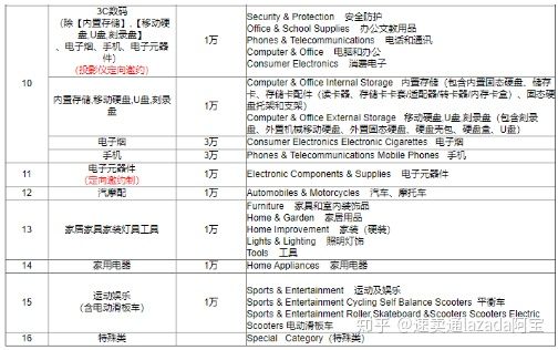 2021速卖通开店流程及费用梳理！速卖通入驻成本分析！