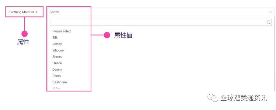 Lazada如何通过关键属性词填写快速引流（一）