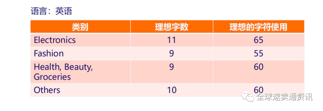 Lazada标题怎么写，正确的方式才能提升产品流量