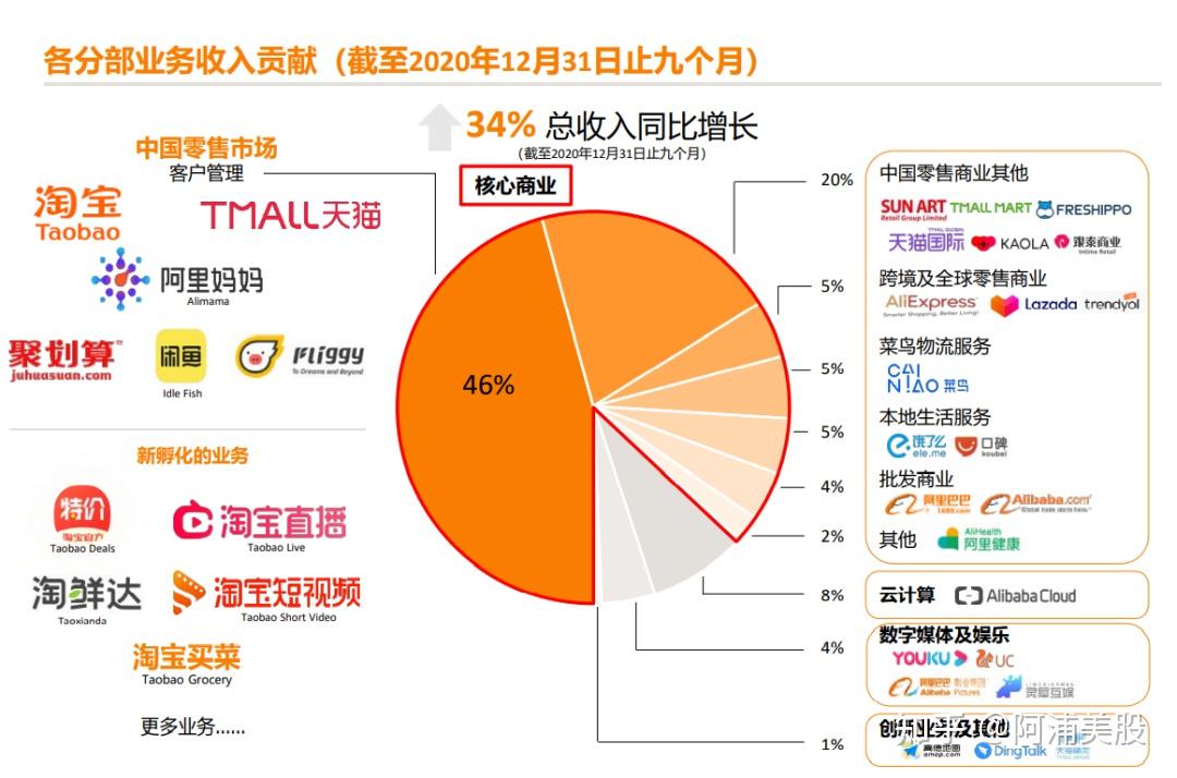 _商家自运营是什么意思_商家号运营