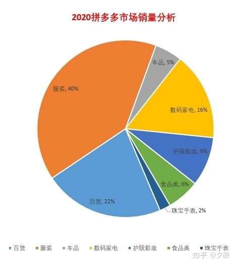 拼多多关键词搜索技巧__拼多多多多搜索关键词步骤