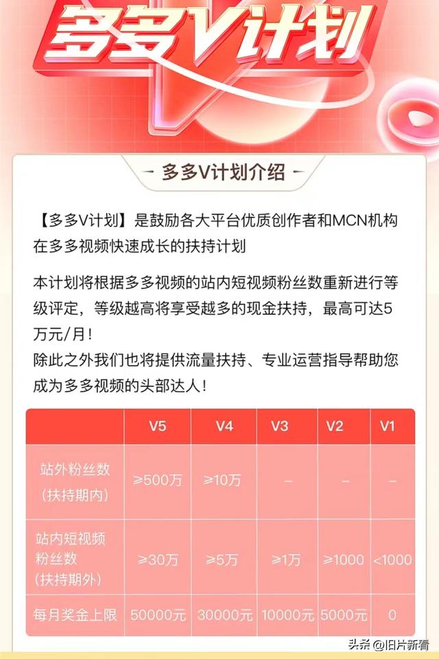 拼多多店铺运营深度解析：层级多久更新一次？如何有效提升店铺层级？