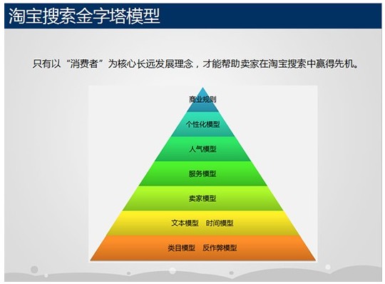 提升淘宝店动态评分的策略_淘宝手机怎么看差评率_