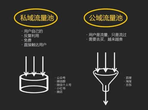 淘宝访客与流量的区别_淘宝访客分析在哪里_