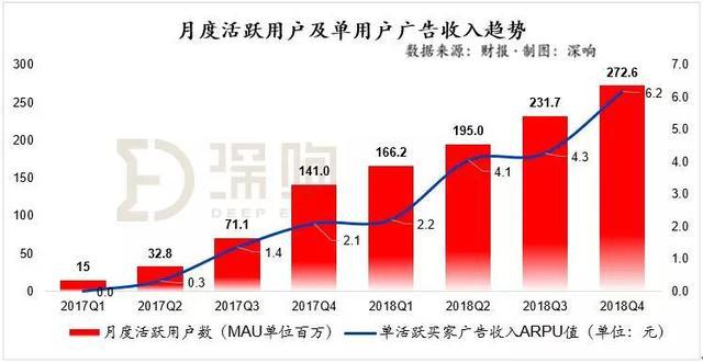 拼多多限量优惠怎么弄_拼多多限时限量购有流量吗_