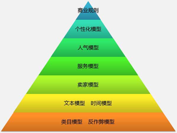 淘宝搜索新规则揭秘：六大变动对店铺有何影响？