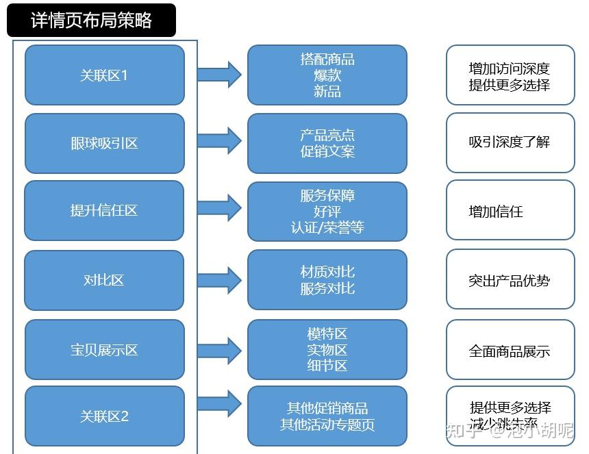 淘宝店铺销量提升攻略：前期基础销量打造与持续增长策略