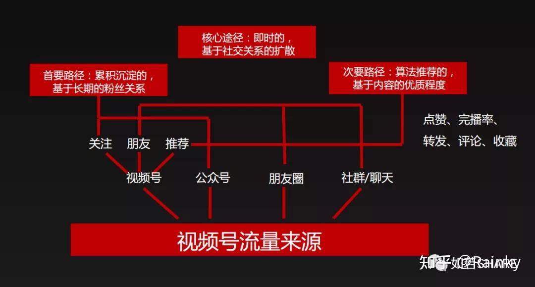 _短视频进入直播间的流量_视频直播流量费用