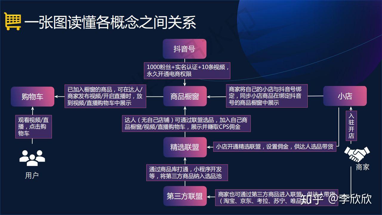 抖音橱窗等级如何提升？揭秘等级权益与升级门槛