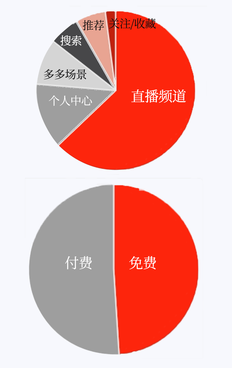 影响拼多多店铺的六个因素__拼多多店铺影响权重的有哪些