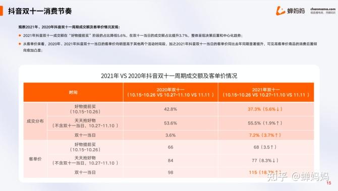 _抖音商家平台扣点_抖音扣点小店退款算平台费用吗