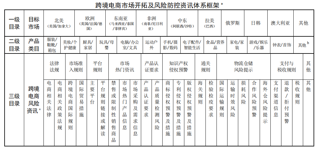 深圳搭建跨境电商出海风险防控服务平台 多维度为企业保驾护航