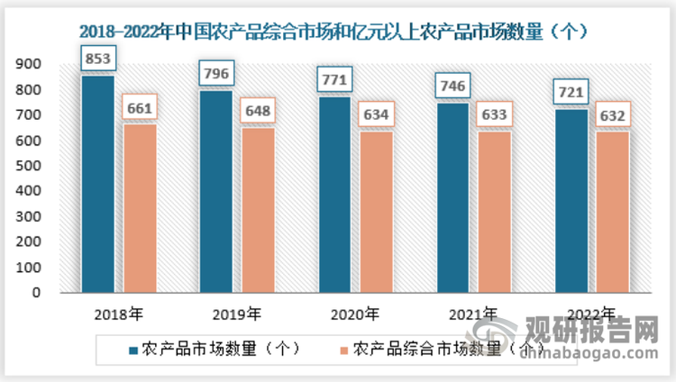 资讯电商类项目名称_电商资讯类项目_电商资讯平台有哪些