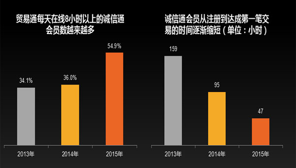 医药资讯电商发展现状_医药电商网站_医药电商资讯