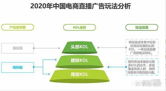 电商资讯平台有哪些？电商人必知的资讯网站