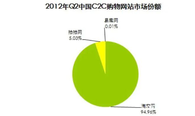 电商资讯_电商资讯平台_电商资讯网