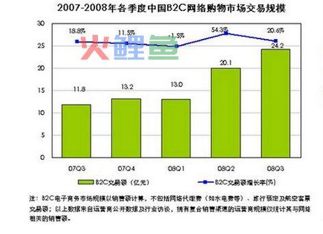 电商资讯_电商资讯网_电商资讯平台