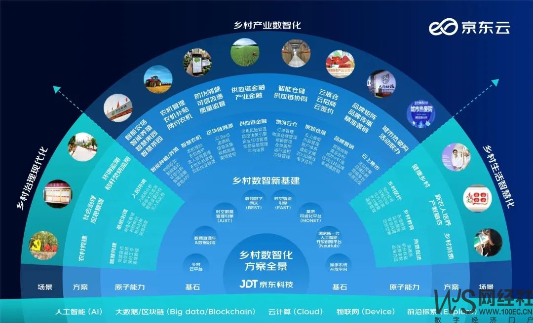 电商资讯战略_资讯电商战略规划_电商战略咨询报告