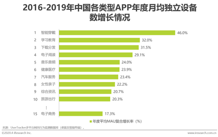 电商资讯战略_电商战略布局_资讯电商战略规划