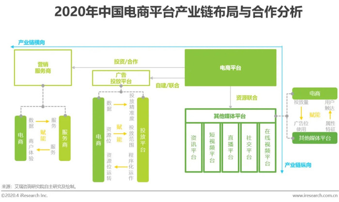 电商战略布局_电商资讯战略_资讯电商战略规划