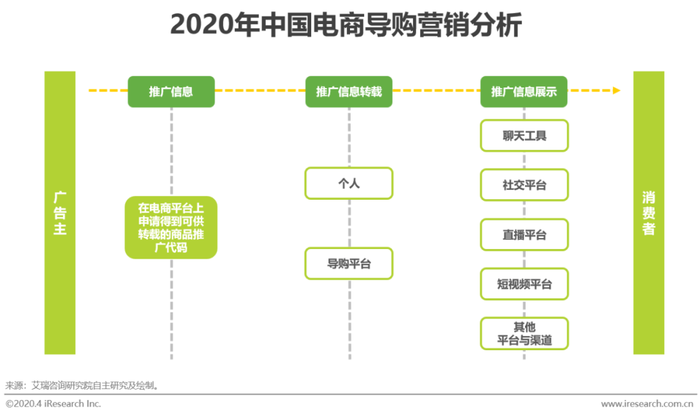 电商资讯战略_电商战略布局_资讯电商战略规划