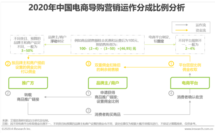 资讯电商战略规划_电商战略布局_电商资讯战略