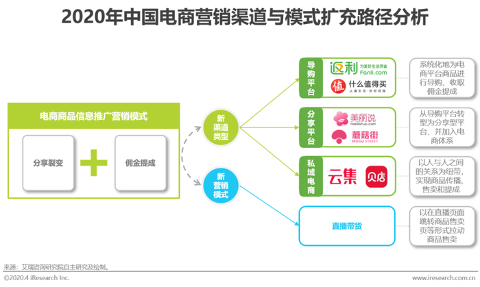 电商战略布局_资讯电商战略规划_电商资讯战略