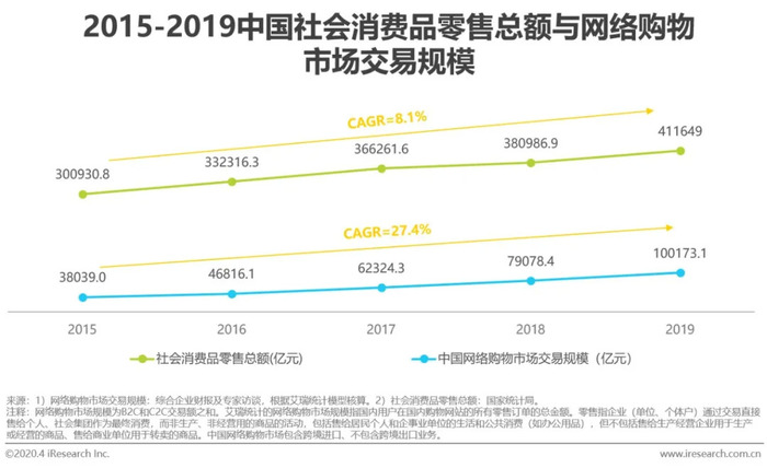 电商资讯战略_资讯电商战略规划_电商战略布局