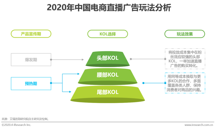 电商资讯战略_资讯电商战略规划_电商战略布局