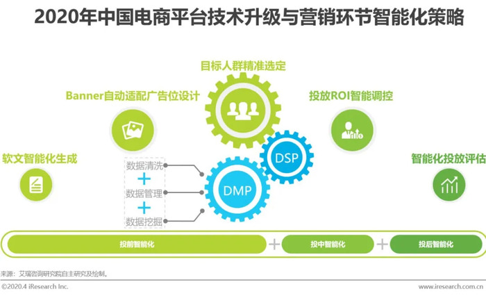 资讯电商战略规划_电商资讯战略_电商战略布局